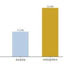 엘에스슈퍼 네이버블로그