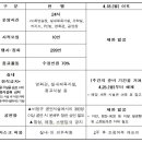 합자회사 풍경 이미지