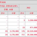 엔젯 공모가 하단미만 10,000원 결정 이미지