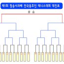 청송군민테니스장 이미지