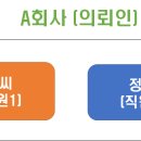 변호사두완수법률사무소 이미지