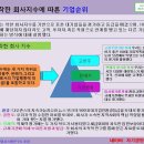 영원컴퍼니