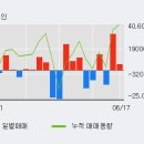 한국특수형강(주) 이미지