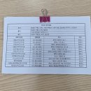 안중보건지소 | [28주] 안중보건지소 임신 후기 방문 및 물품 수령