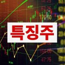 인피니트헬스케어 주가 루닛과 글로벌 의료 AI 시스템 진출 부각 소식에 강세 이미지