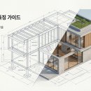 주택의 구조 상세 구분 - 최우선 고려사항은? 이미지