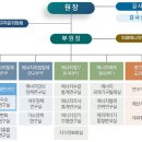 에너지경제연구원 이미지