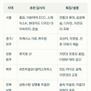 산건축사무소