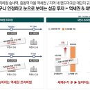 소사역 남부거리 이미지