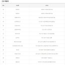 옥수역복권방 이미지