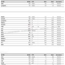 비슬동물병원 이미지