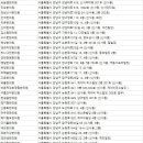 서울정인한의원 네이버블로그