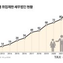 세무법인진명