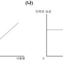 만수지하수개발 | 2024 한국수자원공사 필기 후기 + 수행사업 복원
