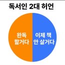 거꾸로가는시계 이미지