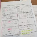 미래아이티 | 웨딩 플래너가 필요할까? 코엑스(?) 웨딩 박람회 아이티 웨딩 / 제휴 업체 플래너 상담 방문 솔직 후기...