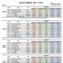 덴탑정보기술(주) 이미지