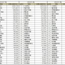 그라찌에커피전문점 이미지