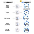 내일배움평생교육원 네이버블로그