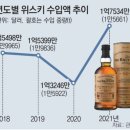 [주류 테크] 맥켈란 컨셉 넘버 3(ft. 한 병에 22억 위스키가 있다고..?)