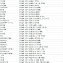 신성장온천여관 이미지