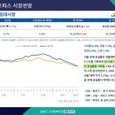 (주)대림산업 이미지