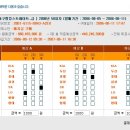홈런주유소 이미지