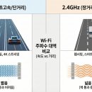 인터넷클릭I | 중요할 때 인터넷이 끊기면 와이파이 설정 방법 2026년 최신 기기별 5분 완성 가이드 직접 해본 후기