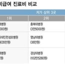구미예치과병원 이미지