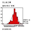 회귀분석 이미지