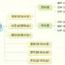 (주)통일관광 네이버블로그