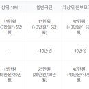 밝은 세상 안경원 이미지