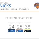 [2024 드래프트] Knicks & Cavs와의 워크아웃이 예상되는 브로니 제임스 (Amico) 이미지