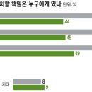 글로벌 서플라이(supply) Daum카페