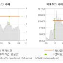 이연헬스케어 전자신문