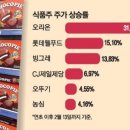 케이푸드뱅크(주)