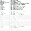 렌즈미김포장기점 이미지