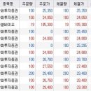 한화투자증권우 1일 5연타 성공 이미지