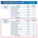 우석대학교 일반대학원 이미지