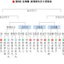 [바둑] 응씨배 8강 박정환 九단 vs 커제 九단 대국영상 이미지