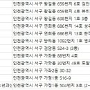 차인종산부인과의원