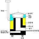 이동형 가마솥 화덕 제작기 이미지