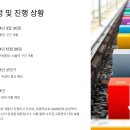 대곡시장(로핫치킨 앞) | 🚄 GTX-A노선 개통 및 가격, 시간, 요금 총정리!