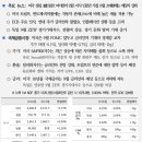 상원상회 네이버블로그
