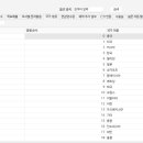 대치연세성장소아청소년과의원 네이버블로그