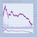 셀트리온헬스케어 엘앤에프 위지윅스튜디오 <b>씨에스</b>윈드 대한전선 포스코퓨처엠 삼성전자 카나리아<b>바이오</b>...