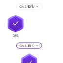 IN0TECH | [코드트리 후기] 7회차 - 헷갈리던 개념 정리 ( BFS )