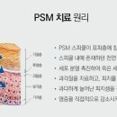 청담유성형외과의원 이미지