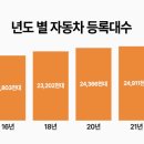 개인화물1886