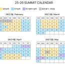 포토존 | 뉴욕 여행 필수 서밋 전망대 포토존 후기와 예약 꿀팁 정리